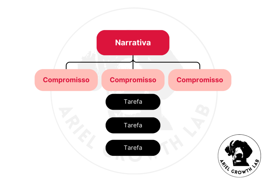 Framework NCT Framework NCT